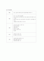 [간호관리 직무분석] 수간호사(Head Nurse)의 직무분석(직무기술서 + 직무명세서)  3페이지