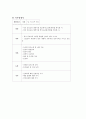 [간호관리 직무분석] 수술실(OR(operating room)) 간호사의 직무분석 : 일반 간호사(평간호사) (직무기술서+직무명세서) : 환자에게 양질의 간호를 제공하면서 간호단위의 목적, 목표에 따라 업무를 행하는 자들이다 3페이지