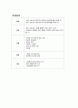 [간호관리학] 응급실 ER (Emergency room) 간호사의 직무분석 : 일반 간호사(평간호사) (직무기술서 + 직무명세서) 3페이지