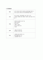 [간호관리 직무분석] 중환자실(ICU (intensive care unit)) 간호사의 직무분석 : 일반 간호사 (직무기술서+직무명세서) 3페이지
