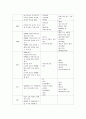 (A+) 유도분만 케이스 스터디 Induction of labor case study 5페이지