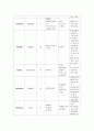 (A+) 난소출혈 케이스 스터디 Ovarian Bleeding case study 7페이지