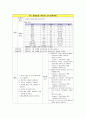 (A+) 난소출혈 케이스 스터디 Ovarian Bleeding case study 10페이지