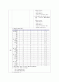 (A+) 난소출혈 케이스 스터디 Ovarian Bleeding case study 11페이지