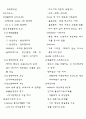 [정신간호학] 조현병 (간호사정, 간호진단, 간호계획) - 정신병적장애의 이해 2페이지