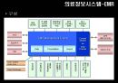 현재&미래 의료 정보 시스템.PPT자료 8페이지