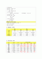 비인두암 케이스 스터디 Malignant neoplasm of nasopharynx case study 4페이지