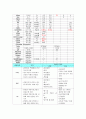 비인두암 케이스 스터디 Malignant neoplasm of nasopharynx case study 5페이지