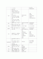 비인두암 케이스 스터디 Malignant neoplasm of nasopharynx case study 6페이지