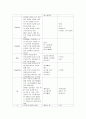 비인두암 케이스 스터디 Malignant neoplasm of nasopharynx case study 7페이지