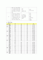 비인두암 케이스 스터디 Malignant neoplasm of nasopharynx case study 8페이지