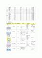 비인두암 케이스 스터디 Malignant neoplasm of nasopharynx case study 9페이지