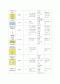 비인두암 케이스 스터디 Malignant neoplasm of nasopharynx case study 10페이지