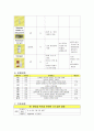 비인두암 케이스 스터디 Malignant neoplasm of nasopharynx case study 11페이지