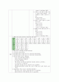 비인두암 케이스 스터디 Malignant neoplasm of nasopharynx case study 14페이지