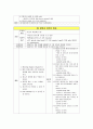 비인두암 케이스 스터디 Malignant neoplasm of nasopharynx case study 15페이지