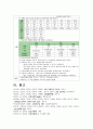 비인두암 케이스 스터디 Malignant neoplasm of nasopharynx case study 16페이지
