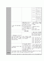 폐렴 간호과정(Pneumonia Nursing Process) 2개 (과도한 기관지 분비물과 관련된 비효율적인 호흡양상 & 부동과 관련된 피부손상 위험성) 4페이지