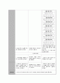 폐렴 간호과정(Pneumonia Nursing Process) 2개 (과도한 기관지 분비물과 관련된 비효율적인 호흡양상 & 부동과 관련된 피부손상 위험성) 8페이지
