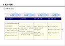 대학홍보 극대화를 위한 .PPT자료 7페이지