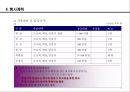 대학홍보 극대화를 위한 .PPT자료 11페이지