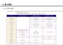 대학홍보 극대화를 위한 .PPT자료 14페이지