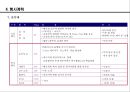 대학홍보 극대화를 위한 .PPT자료 15페이지