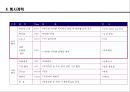 대학홍보 극대화를 위한 .PPT자료 16페이지
