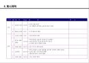대학홍보 극대화를 위한 .PPT자료 18페이지