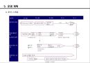 대학홍보 극대화를 위한 .PPT자료 22페이지
