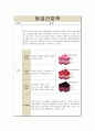 [간호학] 화상 문헌고찰 (화상 분류, 종류, 증상 및 징후, 치료적 관리, 예후 및 합병증) 3페이지
