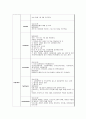 [성인간호학] 경막 외 출혈 EDH (Epidural Hemorrahge) 실습 케이스스터디 7페이지