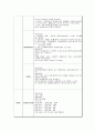 [성인간호학] 경막 외 출혈 EDH (Epidural Hemorrahge) 실습 케이스스터디 9페이지