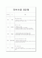 [성인간호학] 경막 외 출혈 EDH (Epidural Hemorrahge) 실습 케이스스터디 11페이지