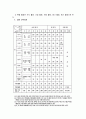 교육행정 정의, 교육행정 원리, 교육행정 성격, 교육행정 과업, 교육행정 과정, 교육행정 조직 개념, 교육행정조직 원리, 중앙 교육행정조직, 지방 교육행정조직, 교육행정 교육제도, 장학] 3페이지