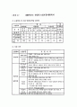 교육행정 정의, 교육행정 원리, 교육행정 성격, 교육행정 과업, 교육행정 과정, 교육행정 조직 개념, 교육행정조직 원리, 중앙 교육행정조직, 지방 교육행정조직, 교육행정 교육제도, 장학] 10페이지