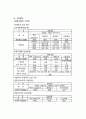 교육행정 정의, 교육행정 원리, 교육행정 성격, 교육행정 과업, 교육행정 과정, 교육행정 조직 개념, 교육행정조직 원리, 중앙 교육행정조직, 지방 교육행정조직, 교육행정 교육제도, 장학] 11페이지