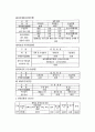 교육행정 정의, 교육행정 원리, 교육행정 성격, 교육행정 과업, 교육행정 과정, 교육행정 조직 개념, 교육행정조직 원리, 중앙 교육행정조직, 지방 교육행정조직, 교육행정 교육제도, 장학] 12페이지