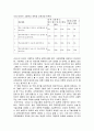 교육행정 정의, 교육행정 원리, 교육행정 성격, 교육행정 과업, 교육행정 과정, 교육행정 조직 개념, 교육행정조직 원리, 중앙 교육행정조직, 지방 교육행정조직, 교육행정 교육제도, 장학] 24페이지