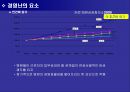 병원경영의 필요성과 바람직한 병원경영방안.ppt 5페이지