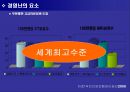 병원경영의 필요성과 바람직한 병원경영방안.ppt 8페이지
