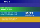 병원경영의 필요성과 바람직한 병원경영방안.ppt 16페이지