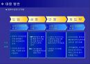 병원경영의 필요성과 바람직한 병원경영방안.ppt 19페이지
