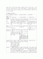 정신분석적 상담이론, 인간중심적 상담이론, 인지상담이론을 비교·설명하고, 그 결과를 하나의 로 요약 제시. 9페이지