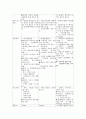 정신분석적 상담이론, 인간중심적 상담이론, 인지상담이론을 비교·설명하고, 그 결과를 하나의 로 요약 제시. 10페이지