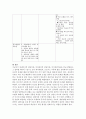 정신분석적 상담이론, 인간중심적 상담이론, 인지상담이론을 비교·설명하고, 그 결과를 하나의 로 요약 제시. 11페이지