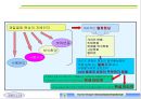 고온 크리프 특성 평가를 위한 소평 펀치 4페이지
