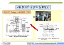 고온 크리프 특성 평가를 위한 소평 펀치 15페이지