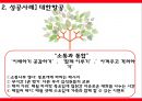 [조직행동론] 의사소통 성공사례, 의사소통 실패사례.pptx 4페이지