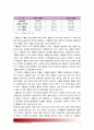 [기초간호과학] 1.스트레스질환의 발생요인을 설명, 스트레스로 인해 발생하기 쉬운 질환 심혈관계질환 소화기계질환 면역계질환 병태생리 간호중재 2.심박출량조절설명 허혈발생기전_스트레스질환발생요인 13페이지